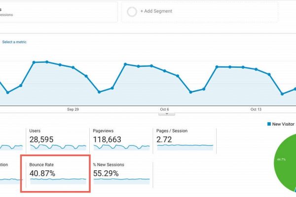 How to Fix Bounce Rate on Your Website